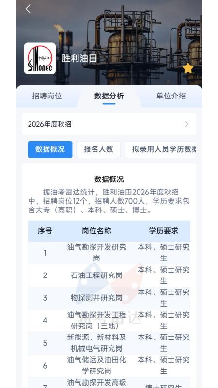 油考雷达最新版v1.0.1截图4