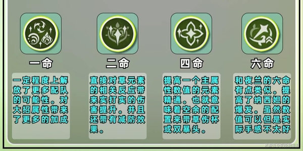原神纳西妲几命质变 全命座分析
