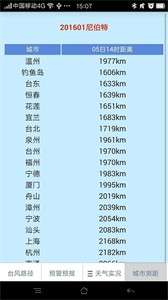温州台风网软件安卓版v1.1截图3