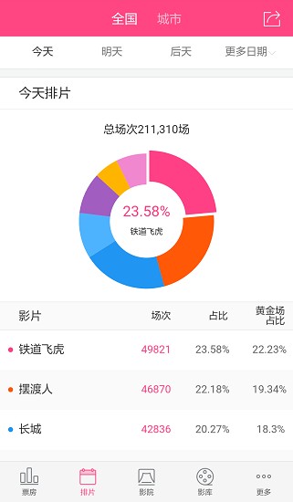 糯米票房(排行榜单)安卓客户端06091707rl4w(1)